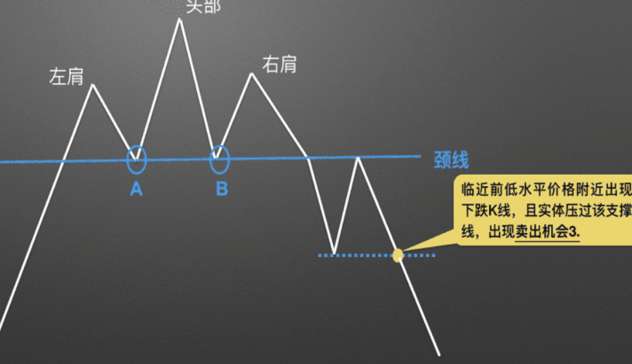看K线给我看好了呀!一场直播教会你_aicoin_图11