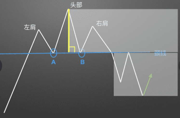 看K线给我看好了呀!一场直播教会你_aicoin_图12