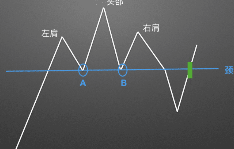 看K线给我看好了呀!一场直播教会你_aicoin_图15