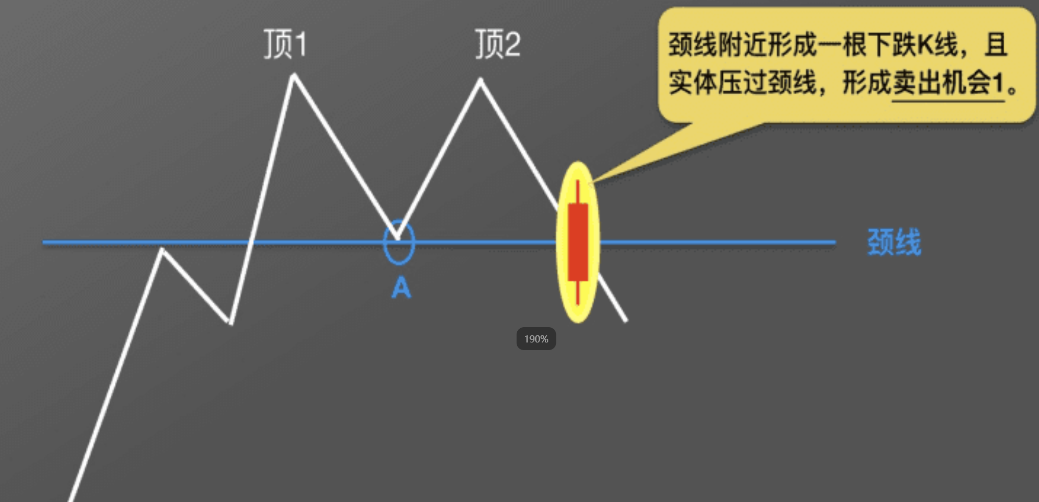 看K线给我看好了呀!一场直播教会你_aicoin_图16
