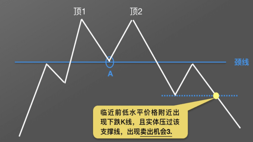 看K线给我看好了呀!一场直播教会你_aicoin_图17