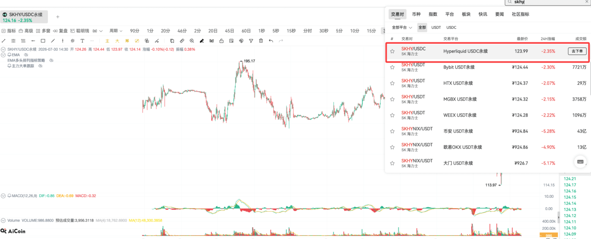 如果韩国股市散户懂得我这套EMA共振法_aicoin_图2 如果韩国股市散户懂得我这套EMA共振法_aicoin_图2