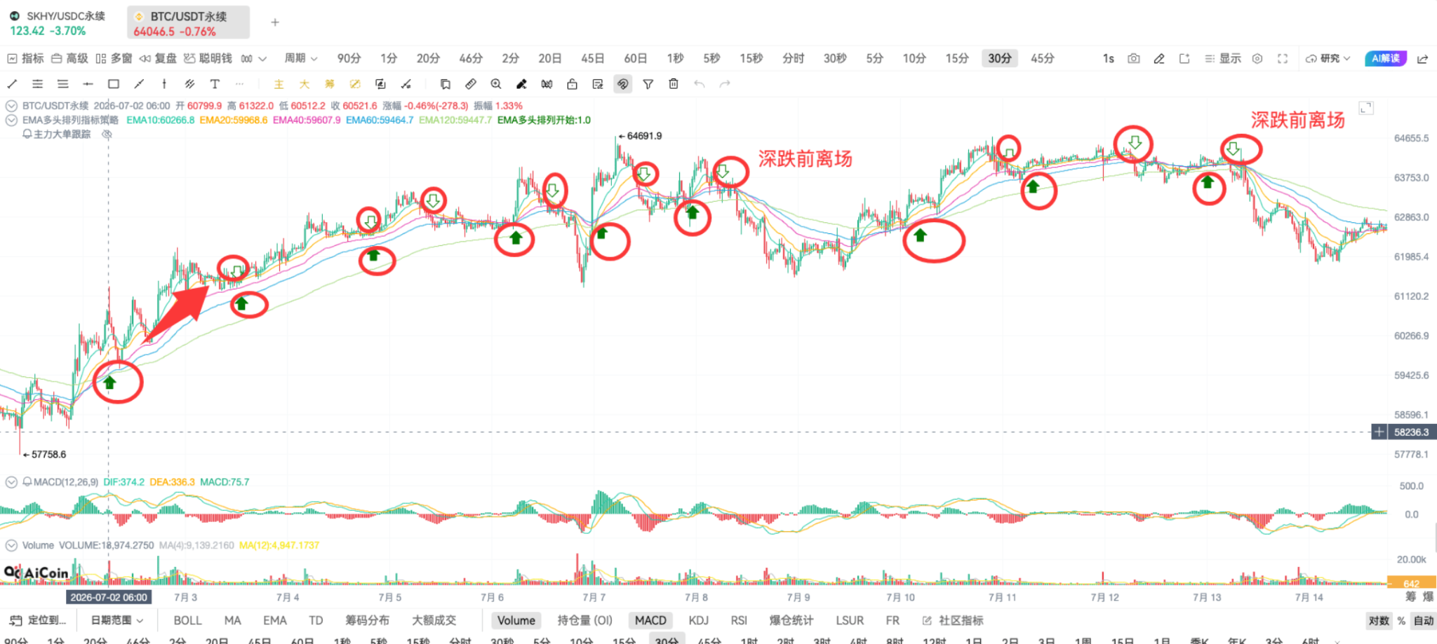 如果韩国股市散户懂得我这套EMA共振法_aicoin_图10 如果韩国股市散户懂得我这套EMA共振法_aicoin_图10