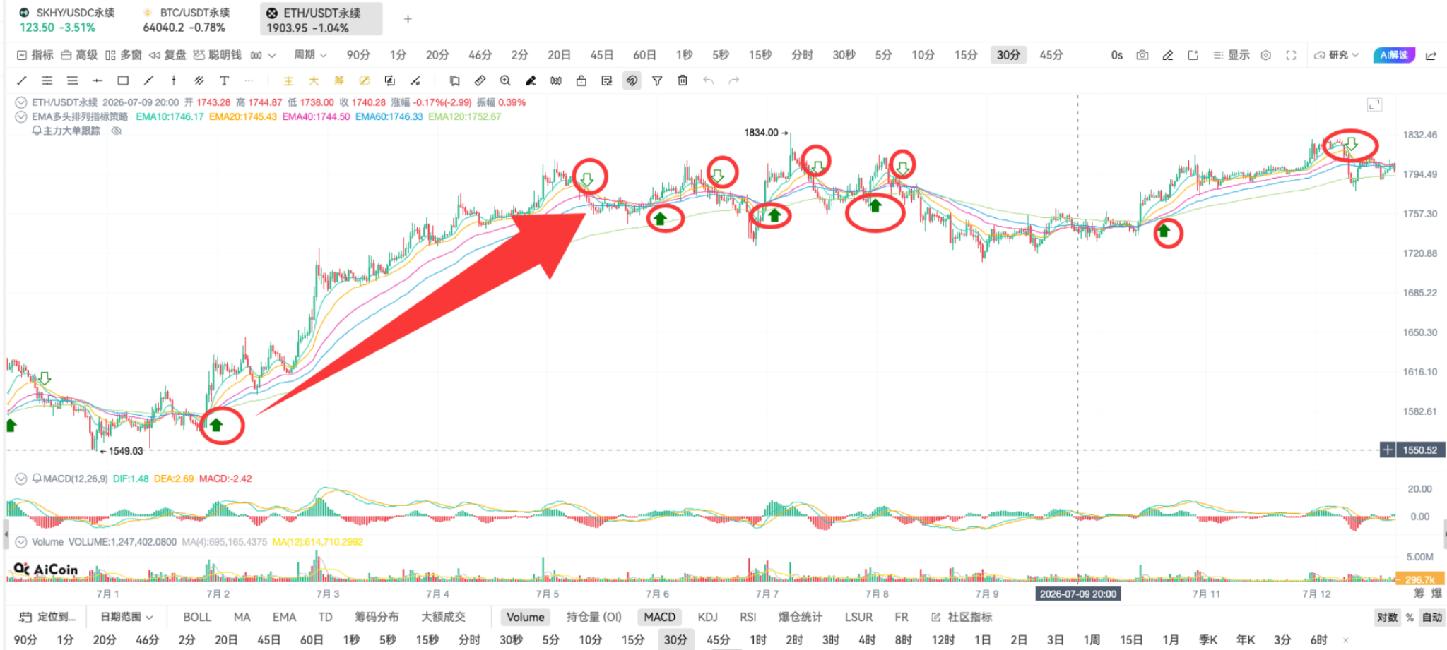 如果韩国股市散户懂得我这套EMA共振法_aicoin_图11 如果韩国股市散户懂得我这套EMA共振法_aicoin_图11