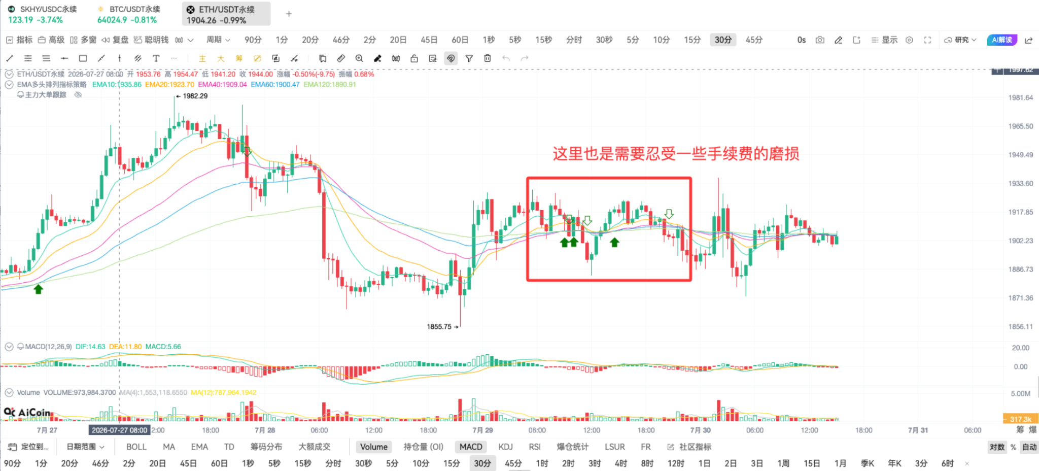 如果韩国股市散户懂得我这套EMA共振法_aicoin_图13