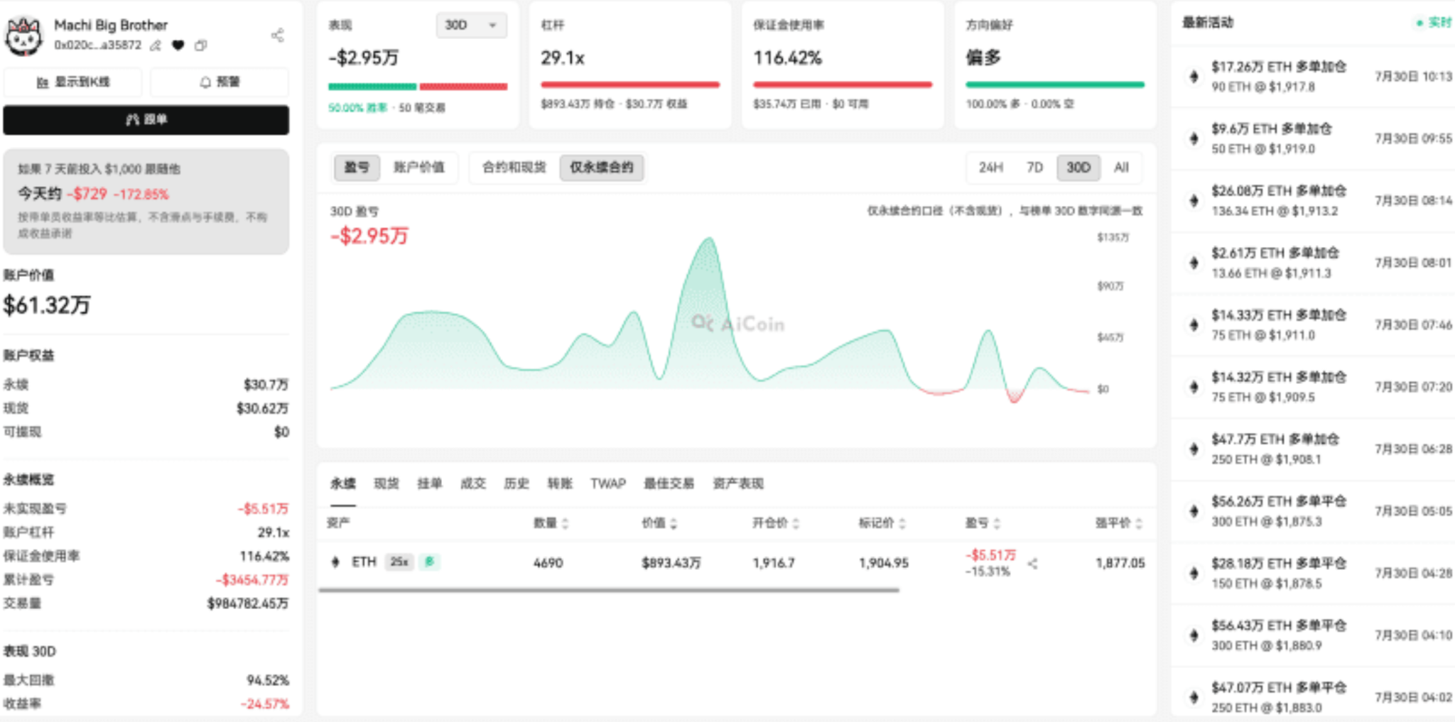 海力士插针怎么看_在AiCoin链上聪明钱看!_aicoin_图2