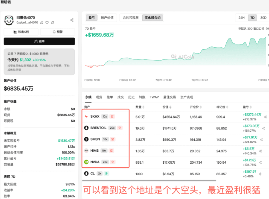 海力士插针怎么看_在AiCoin链上聪明钱看!_aicoin_图5