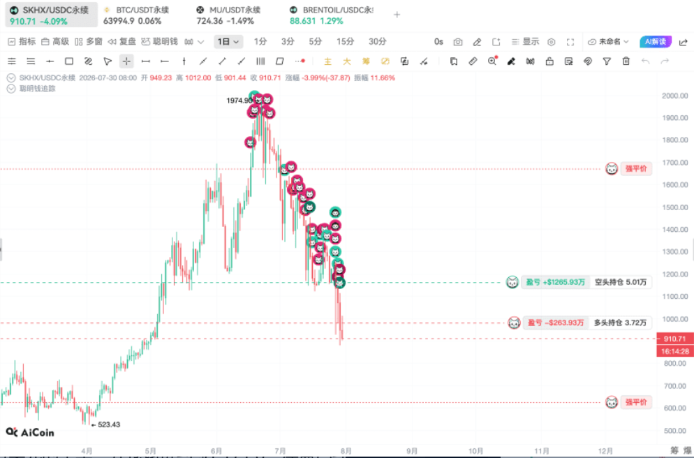海力士插针怎么看_在AiCoin链上聪明钱看!_aicoin_图7