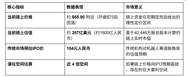Hyperliquid上科技股「宇树科技」,4倍空间怎么抓?_aicoin_图2 Hyperliquid上科技股「宇树科技」,4倍空间怎么抓?_aicoin_图2