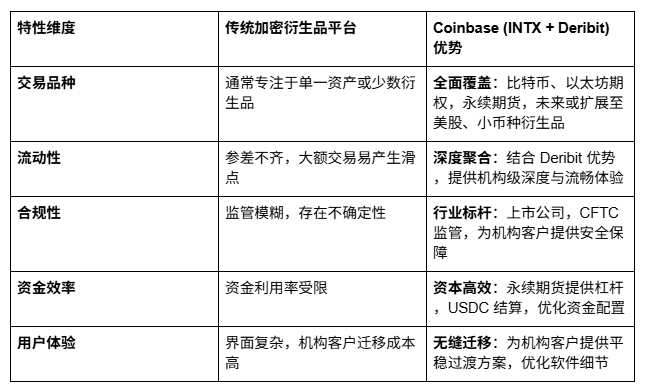 为什么 Coinbase 账号那么重要？_aicoin_图2