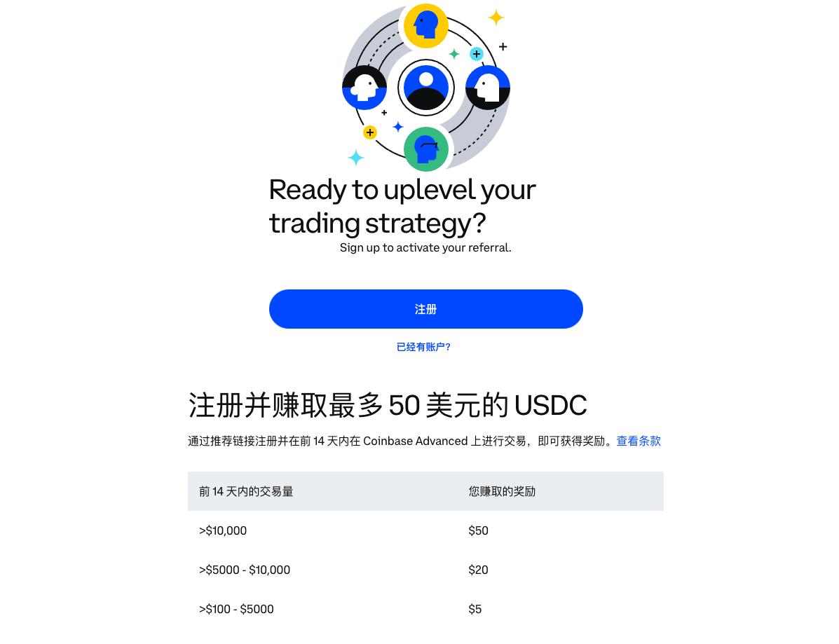 为什么 Coinbase 账号那么重要？_aicoin_图3
