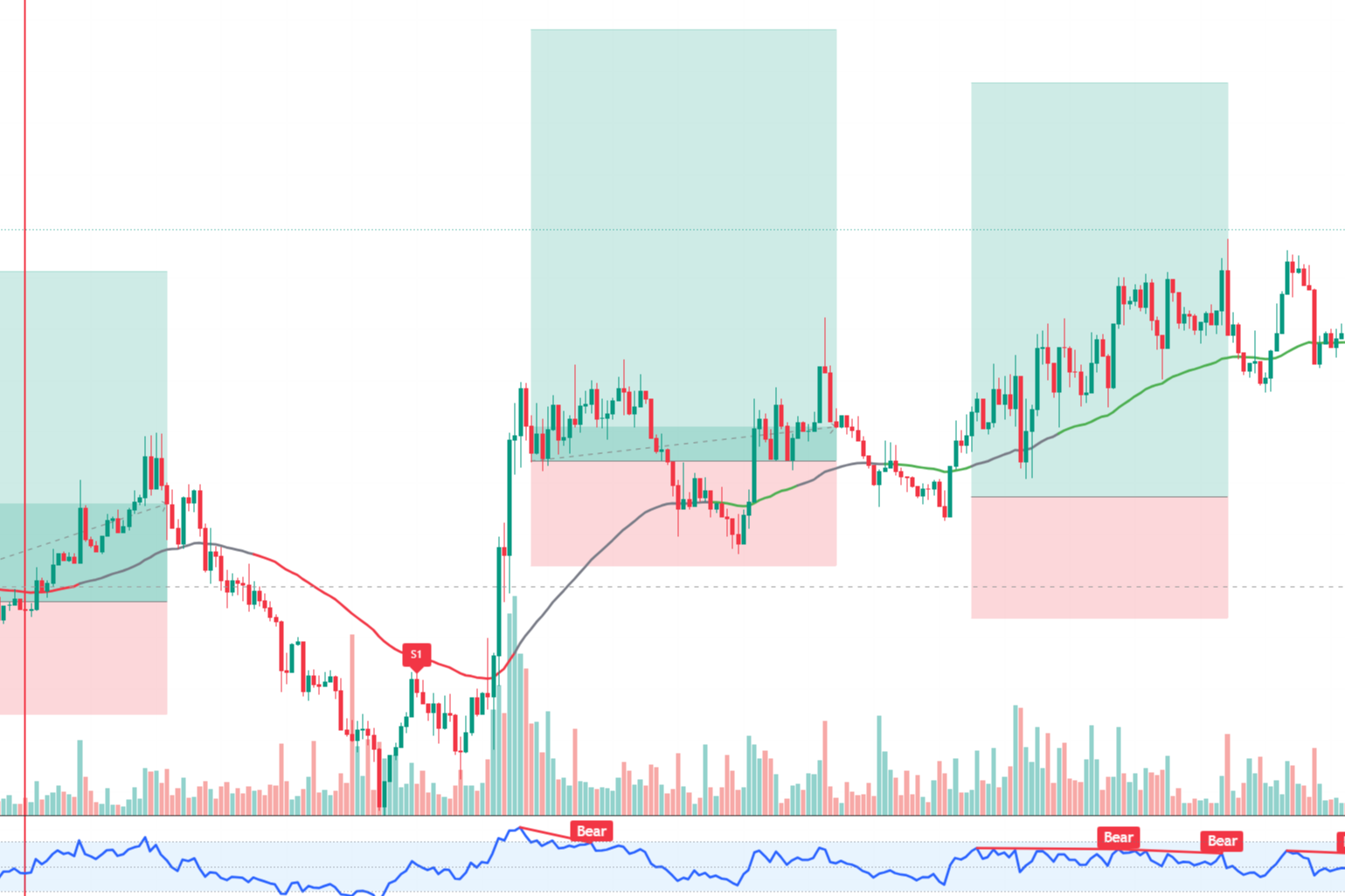 U.S. Treasury yield soared to 5.2%, can Bitcoin at sixty-four thousand still hold up? (August 5)