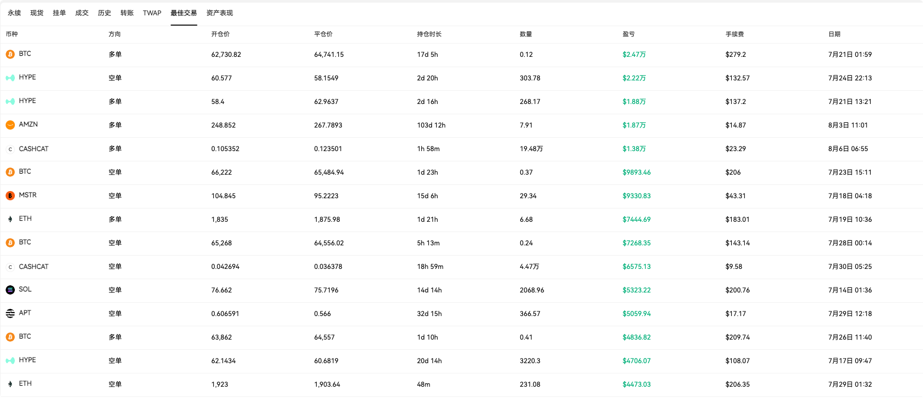 “全能型”巨鲸, 28.6% 的月收益_aicoin_图2 “全能型”巨鲸, 28.6% 的月收益_aicoin_图2
