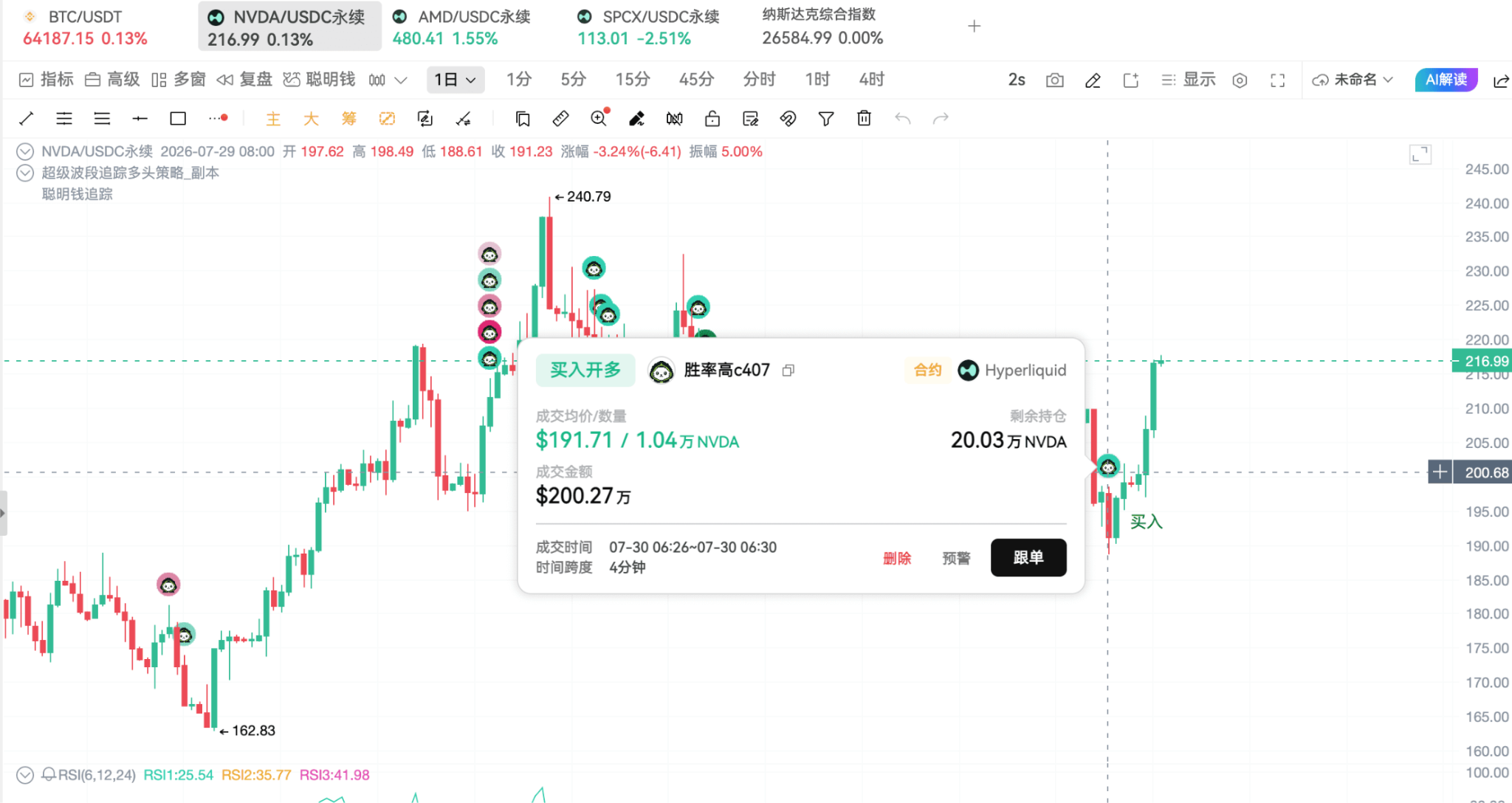 美股牛回速归？别急，先看链上聪明钱怎么说！_aicoin_图2