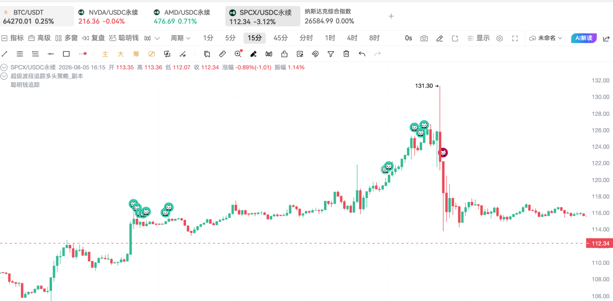 美股牛回速归？别急，先看链上聪明钱怎么说！_aicoin_图4