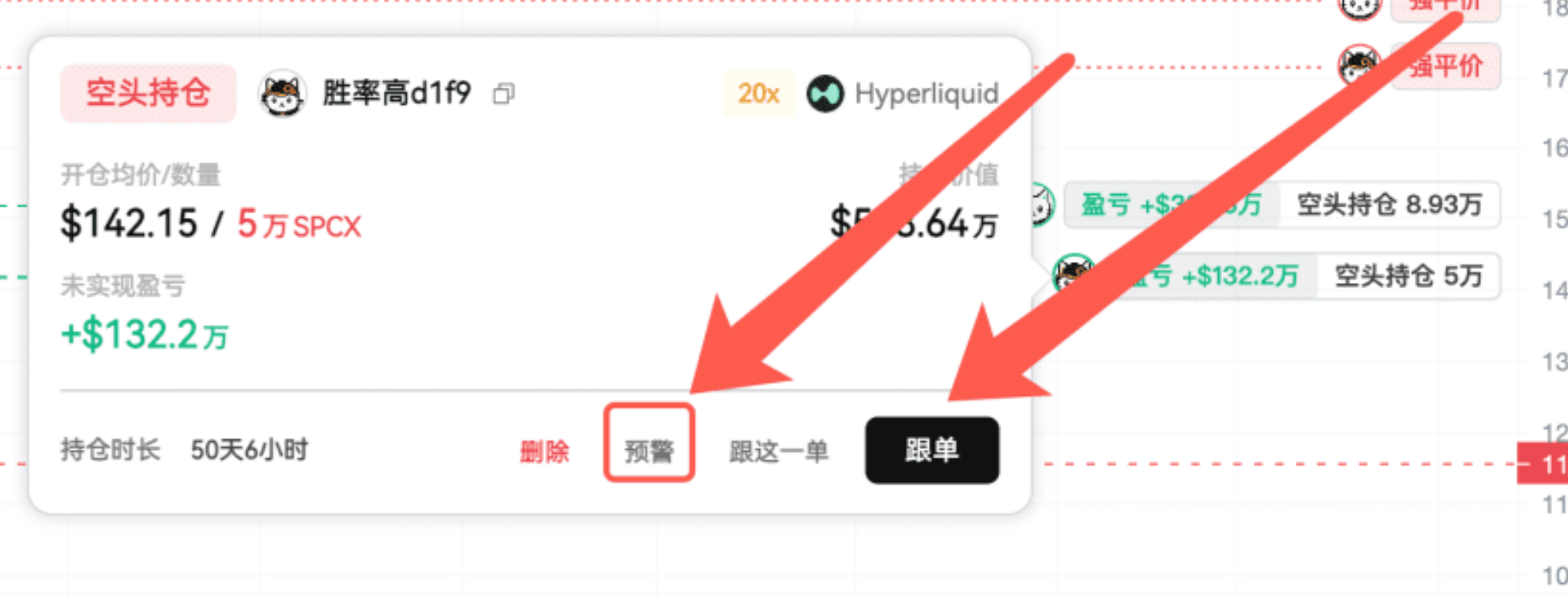 美股牛回速归？别急，先看链上聪明钱怎么说！_aicoin_图6