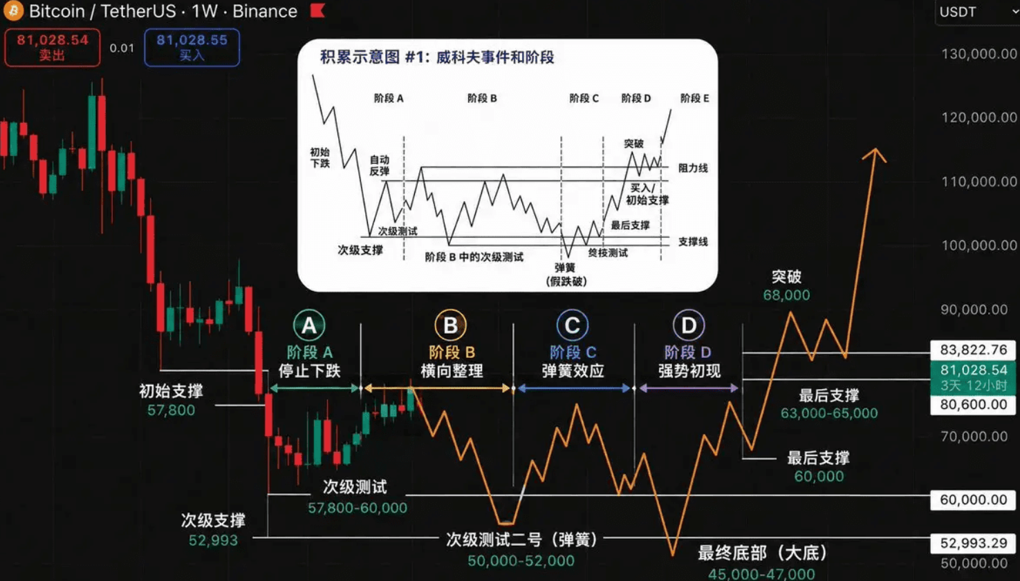 从宇树科技到链上热点_大饼横盘期,有哪些山寨能打野__aicoin_图2 从宇树科技到链上热点_大饼横盘期,有哪些山寨能打野__aicoin_图2