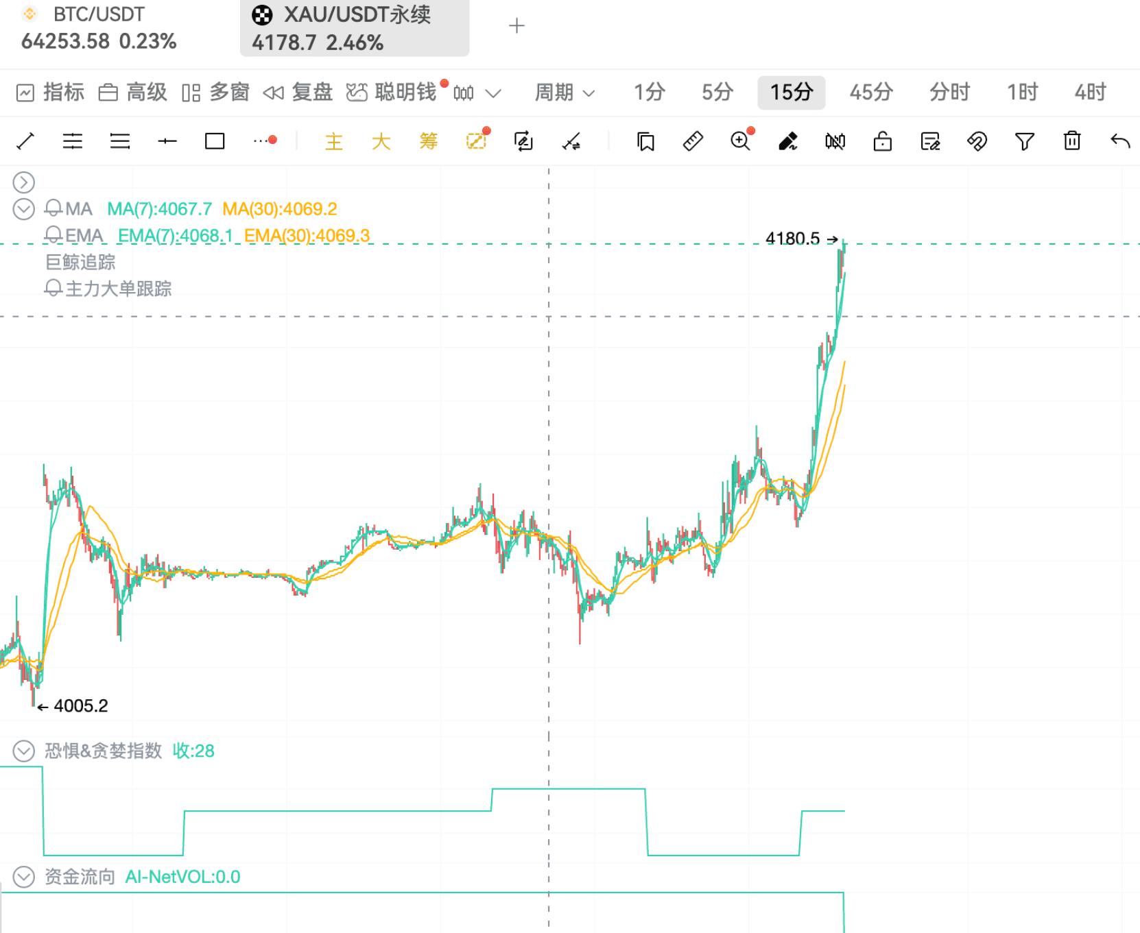 从宇树科技到链上热点_大饼横盘期,有哪些山寨能打野__aicoin_图5 从宇树科技到链上热点_大饼横盘期,有哪些山寨能打野__aicoin_图5