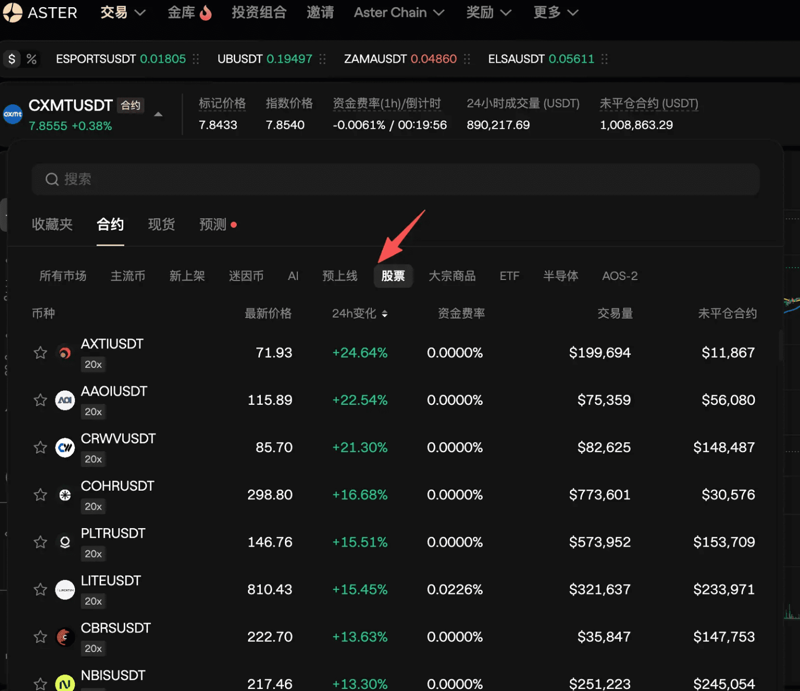 从宇树科技到链上热点_大饼横盘期,有哪些山寨能打野__aicoin_图6 从宇树科技到链上热点_大饼横盘期,有哪些山寨能打野__aicoin_图6