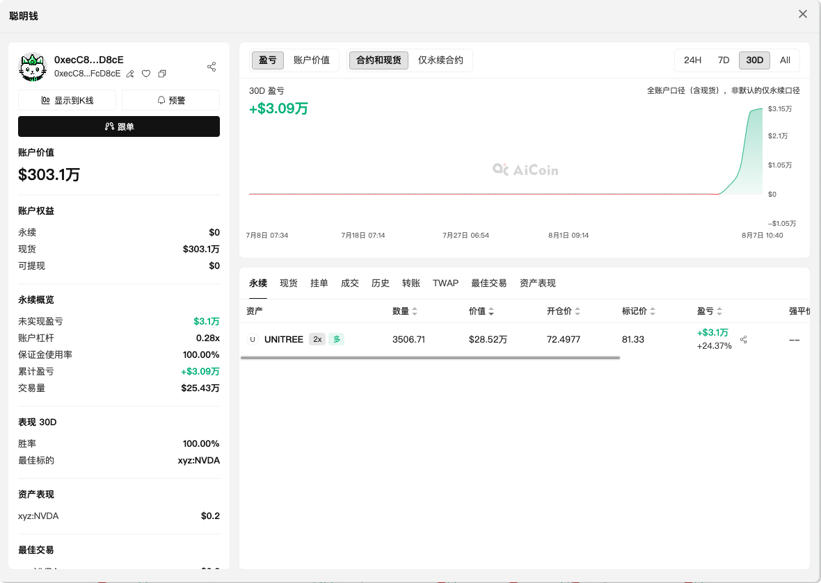 巨鲸如何在宇树科技( UNITREE)的交易中赚取高额收益的?_aicoin_图2 巨鲸如何在宇树科技( UNITREE)的交易中赚取高额收益的?_aicoin_图2