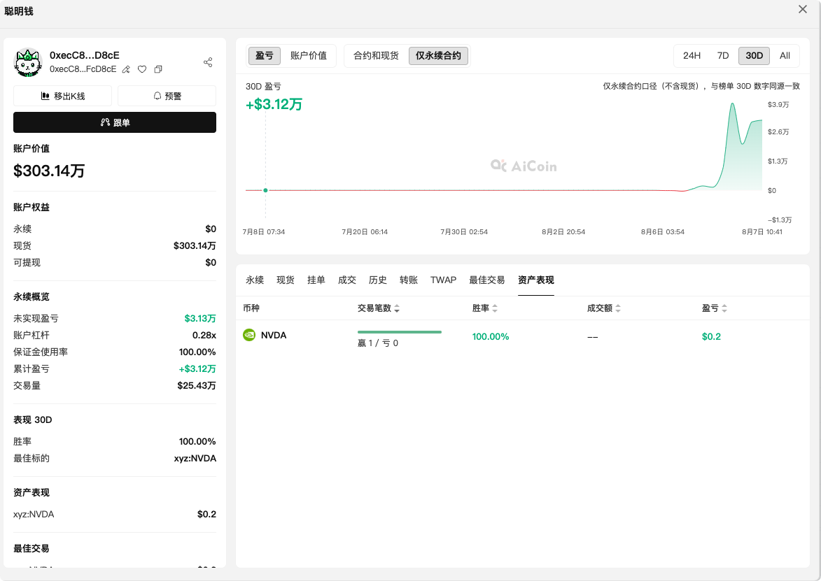 巨鲸如何在宇树科技( UNITREE)的交易中赚取高额收益的?_aicoin_图4 巨鲸如何在宇树科技( UNITREE)的交易中赚取高额收益的?_aicoin_图4
