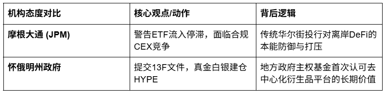 摩根大通看空,美国州政府在抄底,谁对谁错?_aicoin_图4 摩根大通看空,美国州政府在抄底,谁对谁错?_aicoin_图4