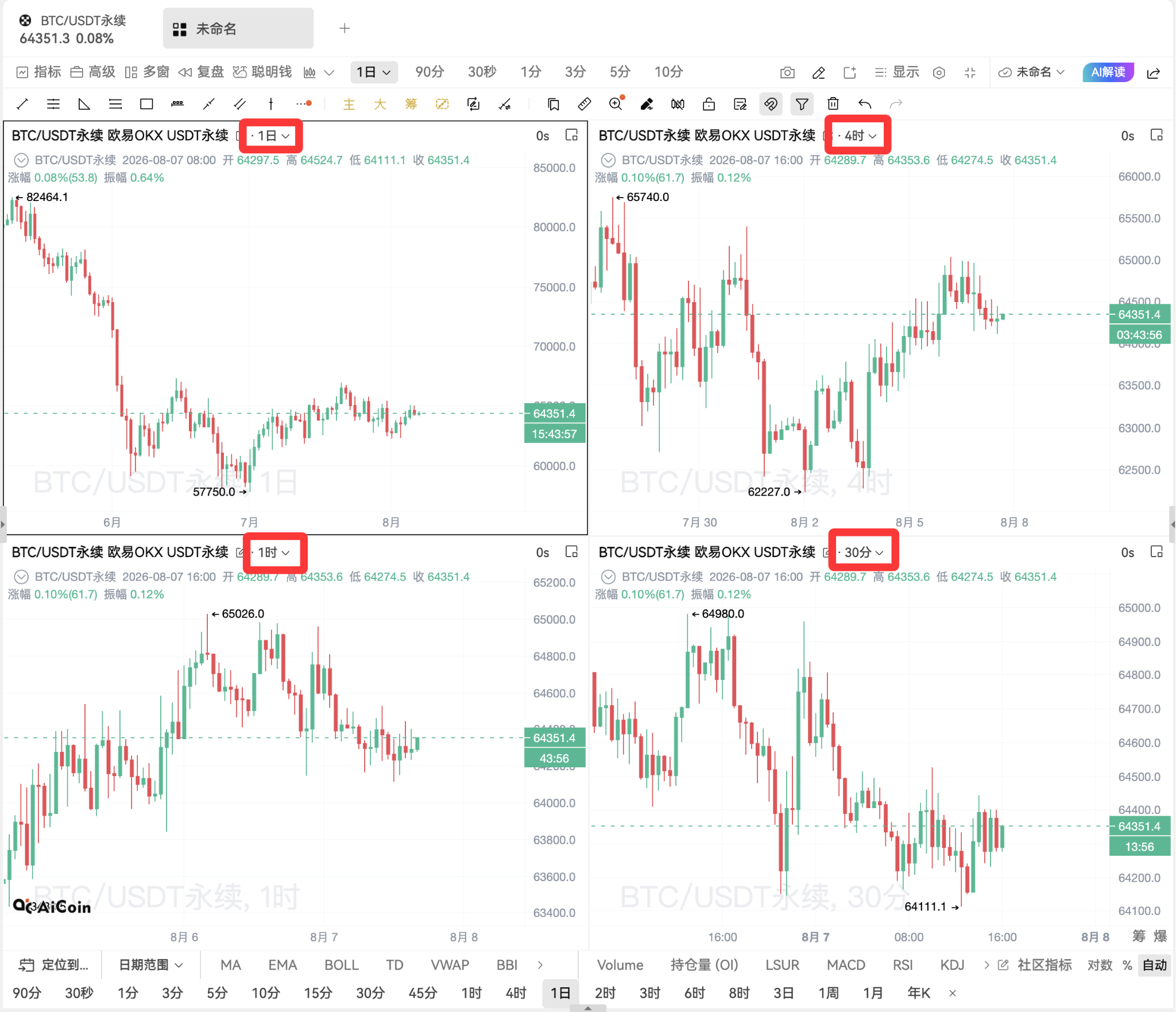 一块屏幕,同时盯住多个行情_aicoin_图2 一块屏幕,同时盯住多个行情_aicoin_图2