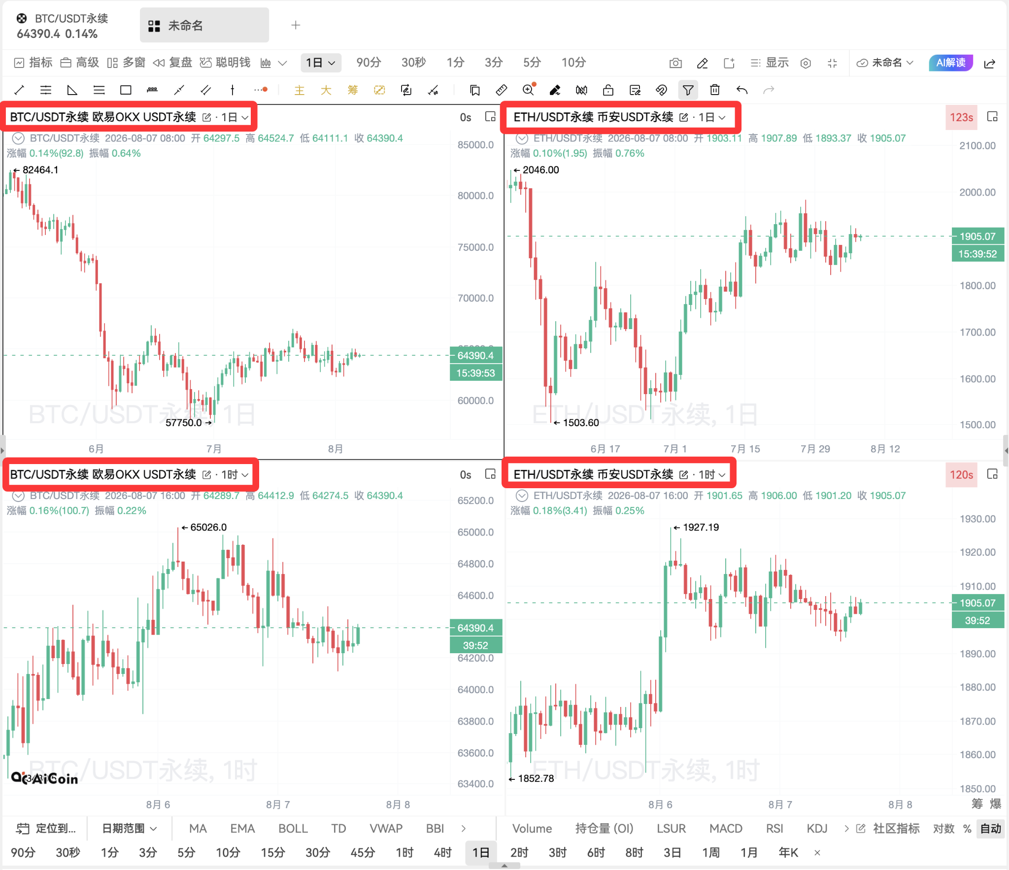一块屏幕,同时盯住多个行情_aicoin_图3 一块屏幕,同时盯住多个行情_aicoin_图3