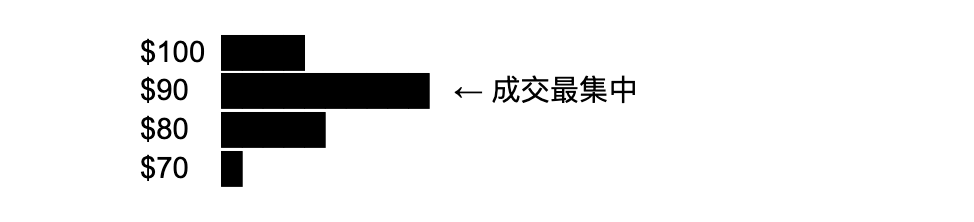 如何用【筹码分布】精准把握入场点位?_aicoin_图2 如何用【筹码分布】精准把握入场点位?_aicoin_图2