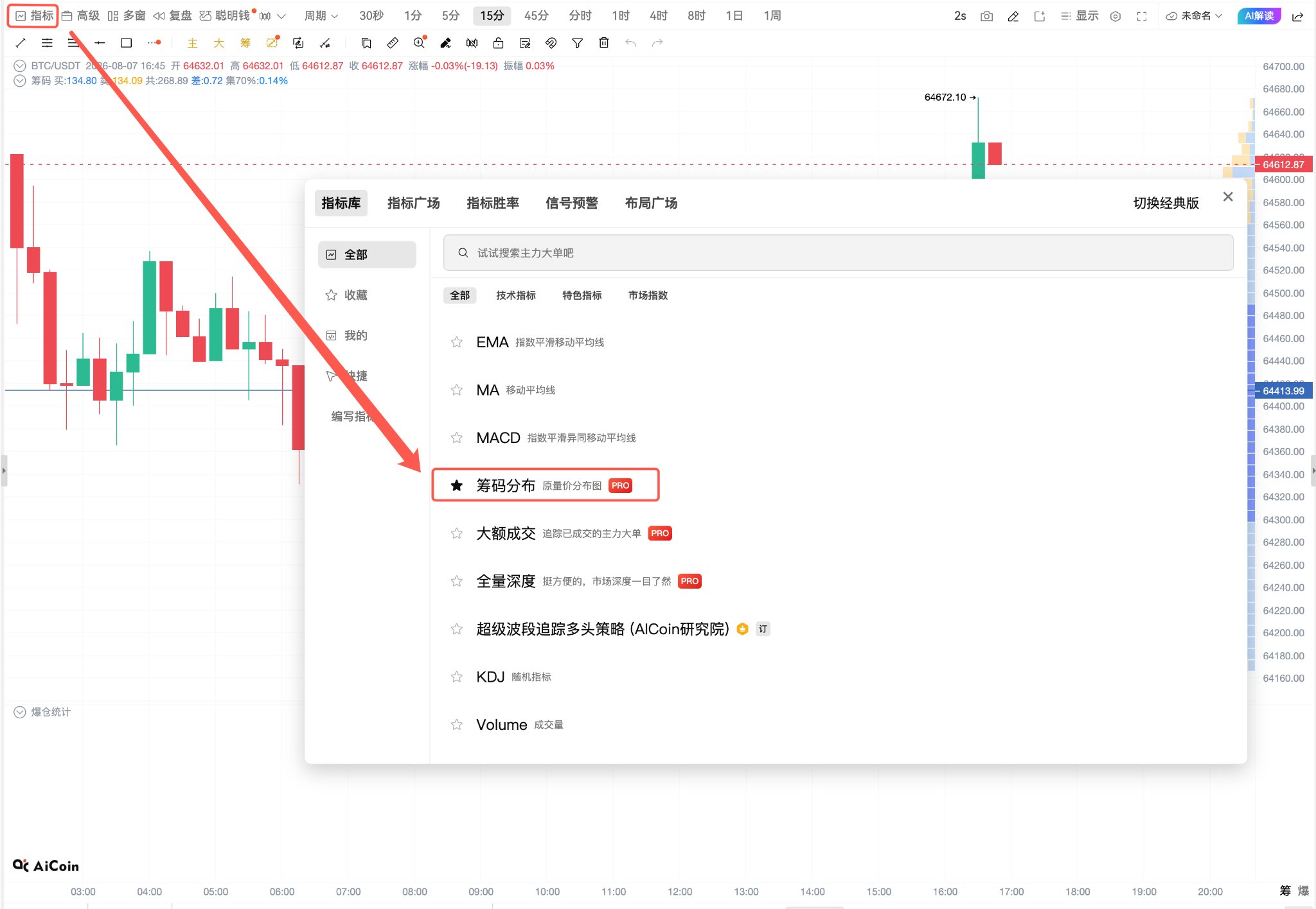 如何用【筹码分布】精准把握入场点位?_aicoin_图4 如何用【筹码分布】精准把握入场点位?_aicoin_图4