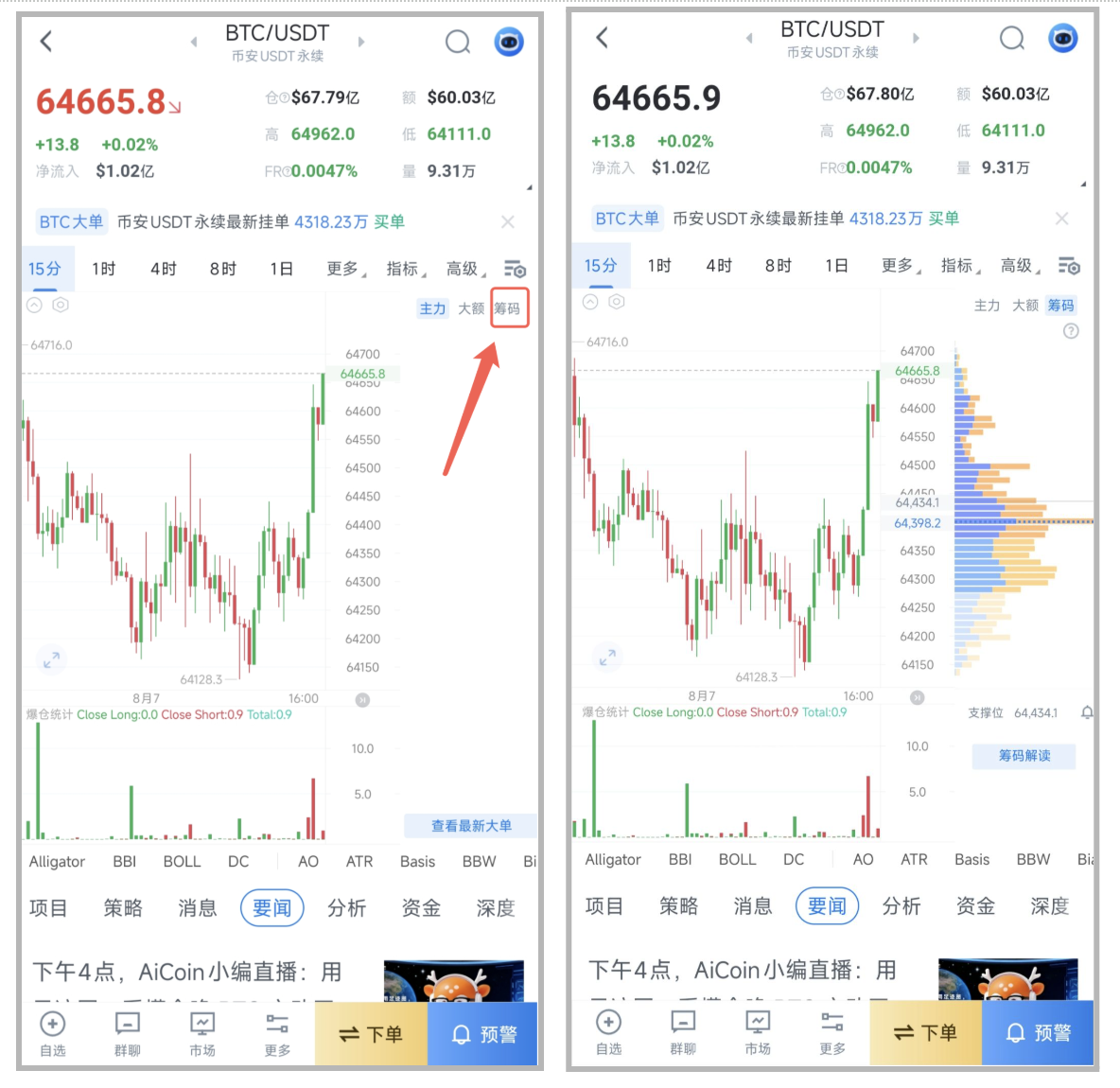 如何用【筹码分布】精准把握入场点位?_aicoin_图6 如何用【筹码分布】精准把握入场点位?_aicoin_图6