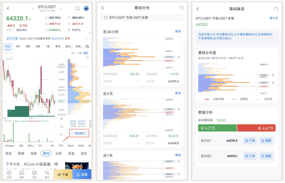 如何用【筹码分布】精准把握入场点位?_aicoin_图7 如何用【筹码分布】精准把握入场点位?_aicoin_图7