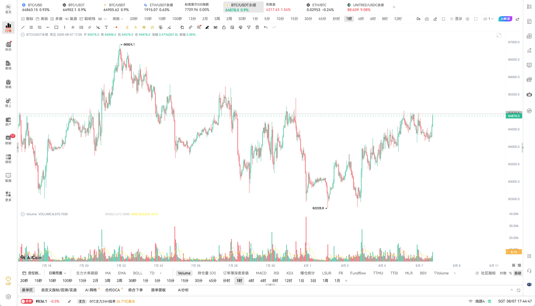 CLARITY Act stalls again, BlackRock pours in $606 million in a week_aicoin_image4 CLARITY Act stalls again, BlackRock pours in $606 million in a week_aicoin_image4