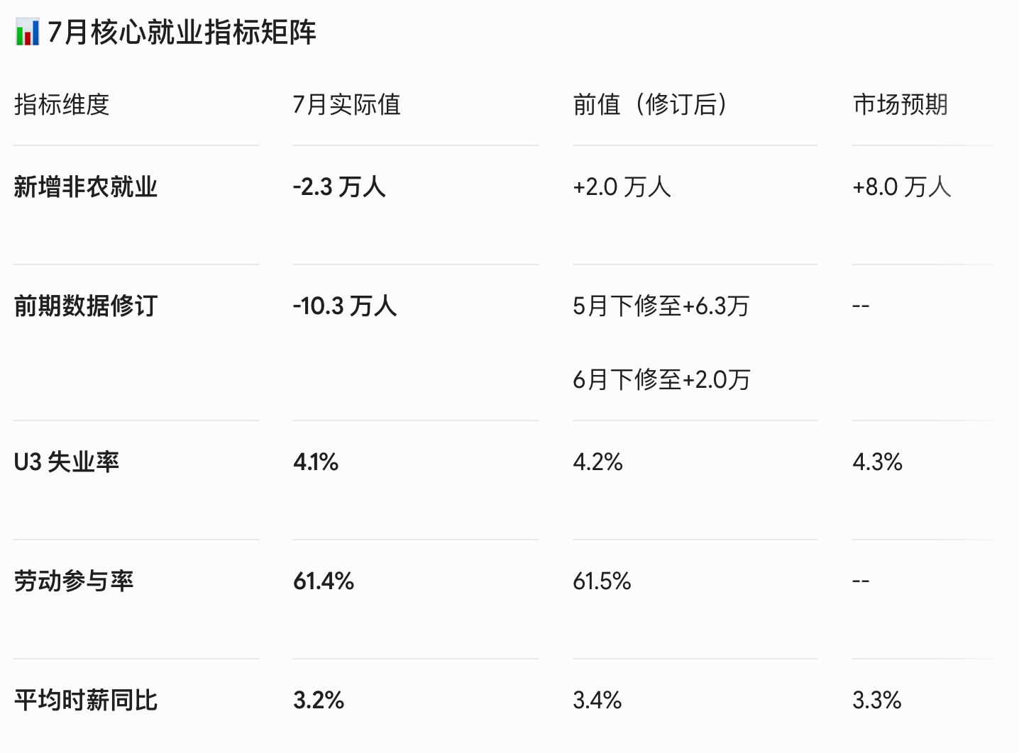 BTC 6.5 万美元为何涨不动？ETF 周流入创4月以来新高，多空都在等一个信号_aicoin_图6