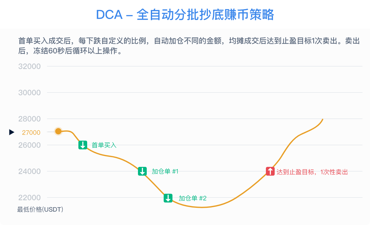 推特两派吵翻了:定投是“弱智”,还是吊打80%投资者的武器?_aicoin_图2 推特两派吵翻了:定投是“弱智”,还是吊打80%投资者的武器?_aicoin_图2