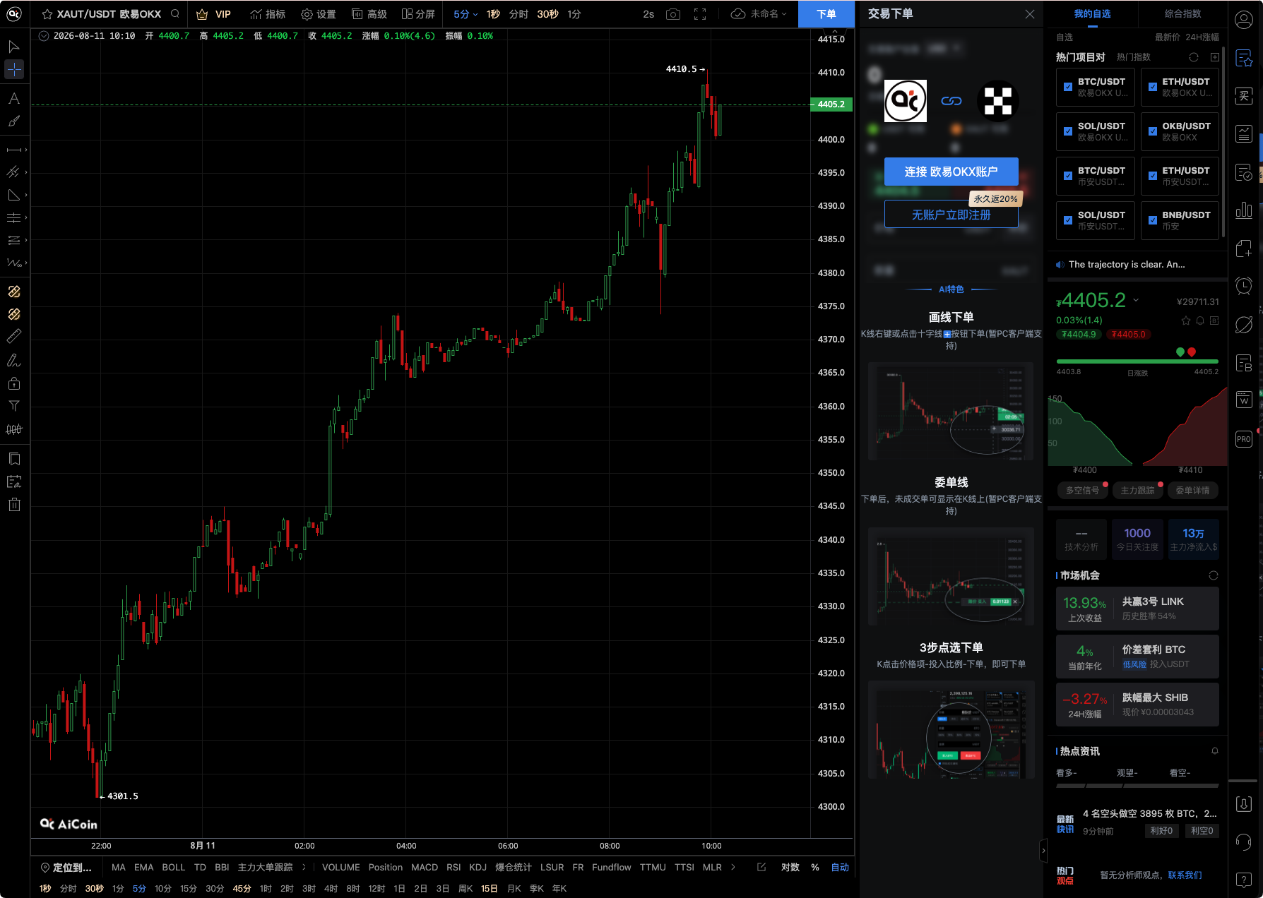 Gold price soared over 7% in a week, returning to 4300 USD, someone asked if now is the time to buy? I'm just looking for where to buy more cheaply_aicoin_image7