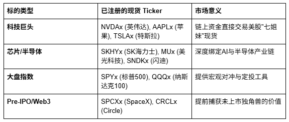 Hyperliquid May Initiate Stock Spot Trading_aicoin_Image2 Hyperliquid May Initiate Stock Spot Trading_aicoin_Image2