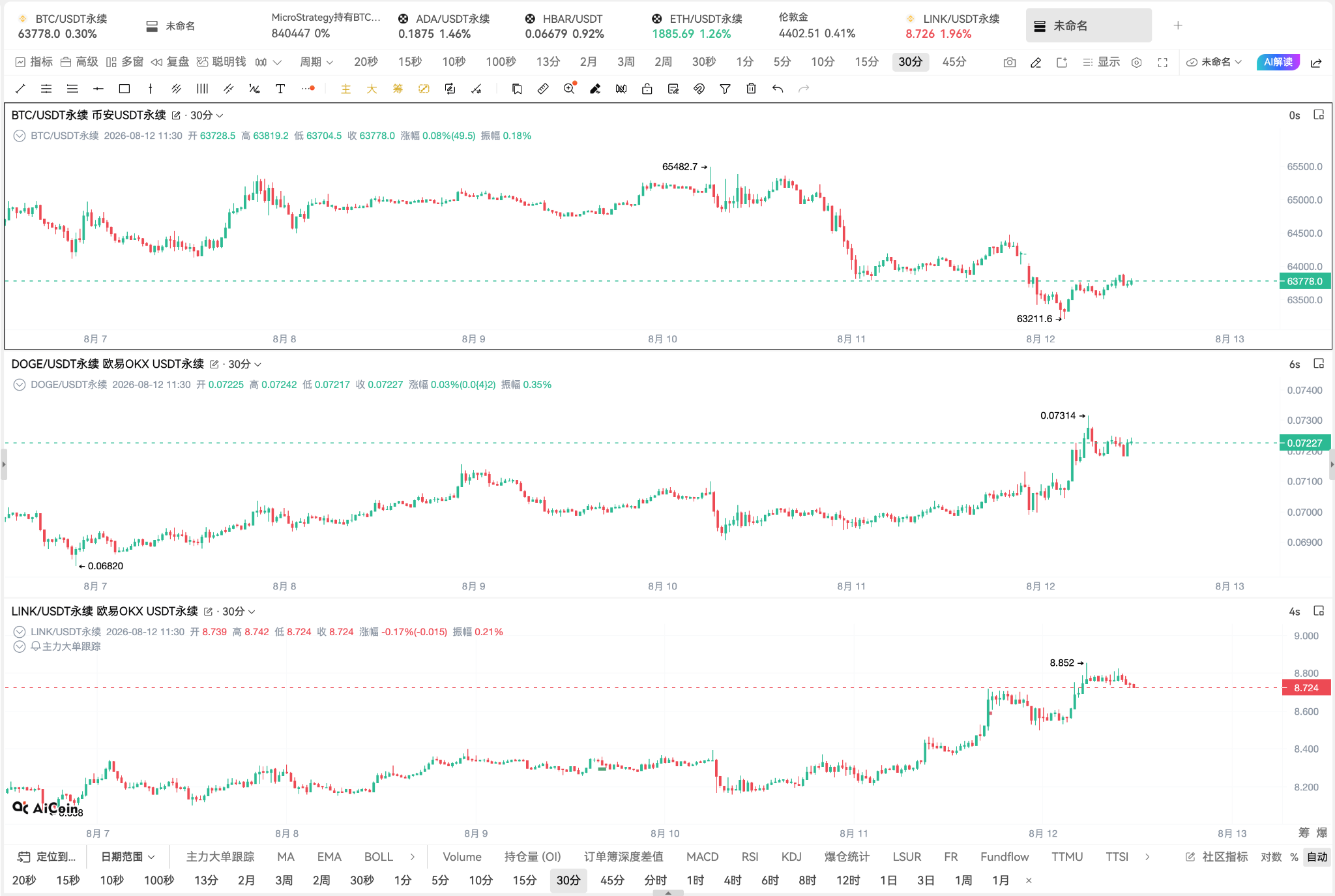 13.96 亿美元出逃、BTC 跌破 64,000:谁在抛售,谁在偷偷吸筹?_aicoin_图8 13.96 亿美元出逃、BTC 跌破 64,000:谁在抛售,谁在偷偷吸筹?_aicoin_图8