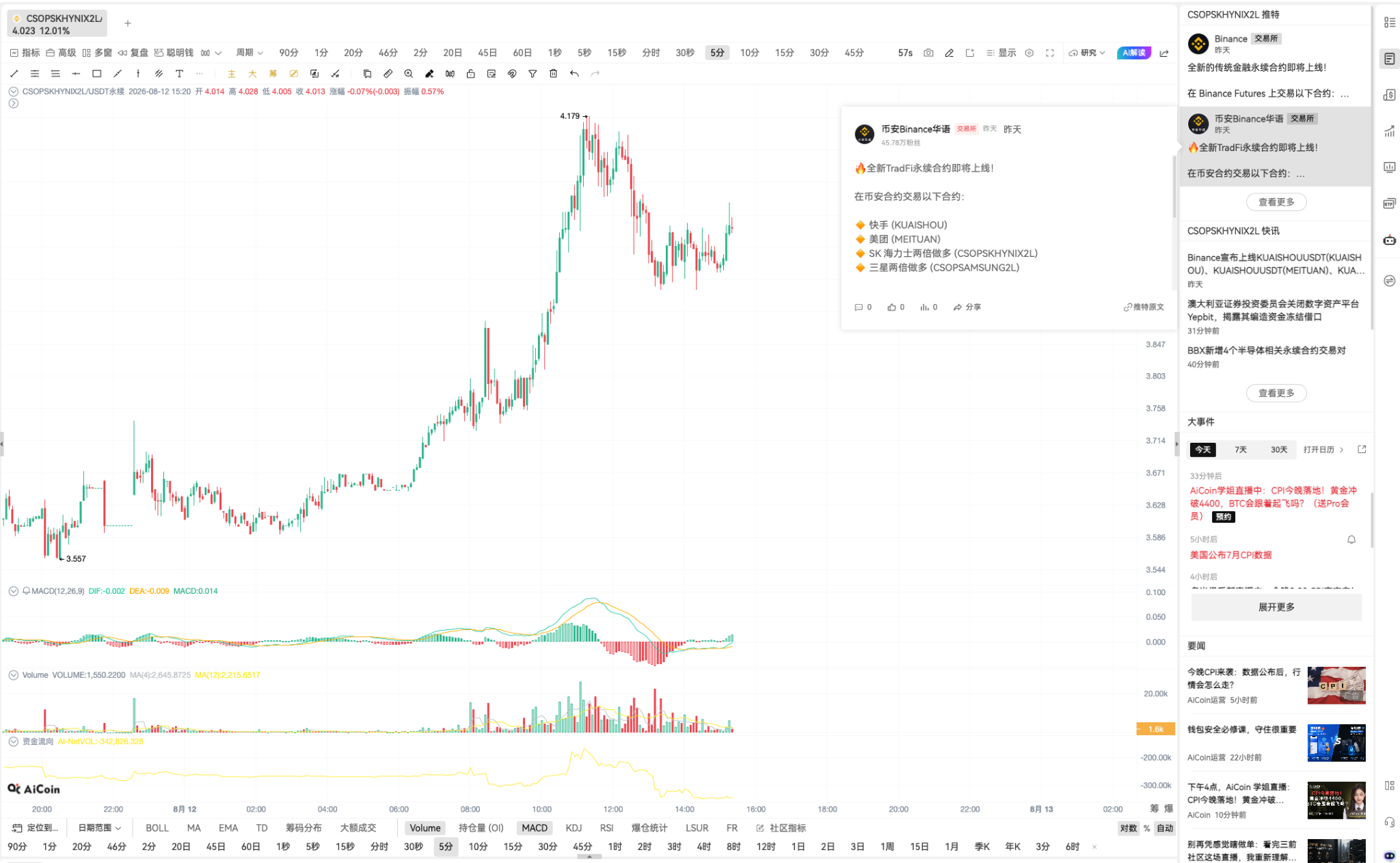 港股 2 倍做多海力士的 ETF，上了币安合约！RWA其实离你很近_aicoin_图1