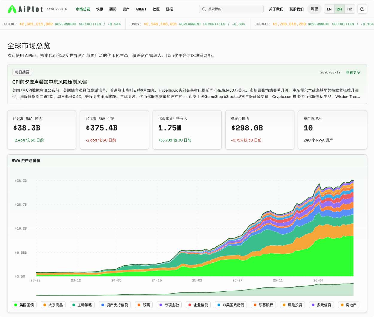 港股 2 倍做多海力士的 ETF，上了币安合约！RWA其实离你很近_aicoin_图2