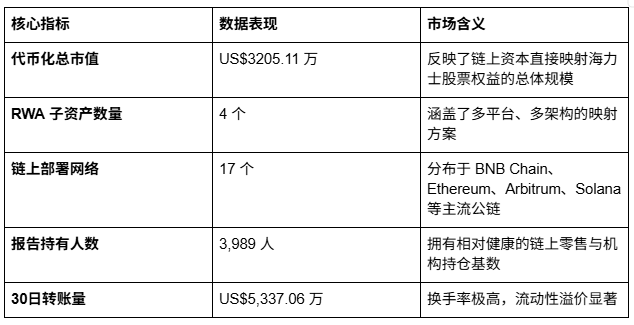 港股 2 倍做多海力士的 ETF，上了币安合约！RWA其实离你很近_aicoin_图4