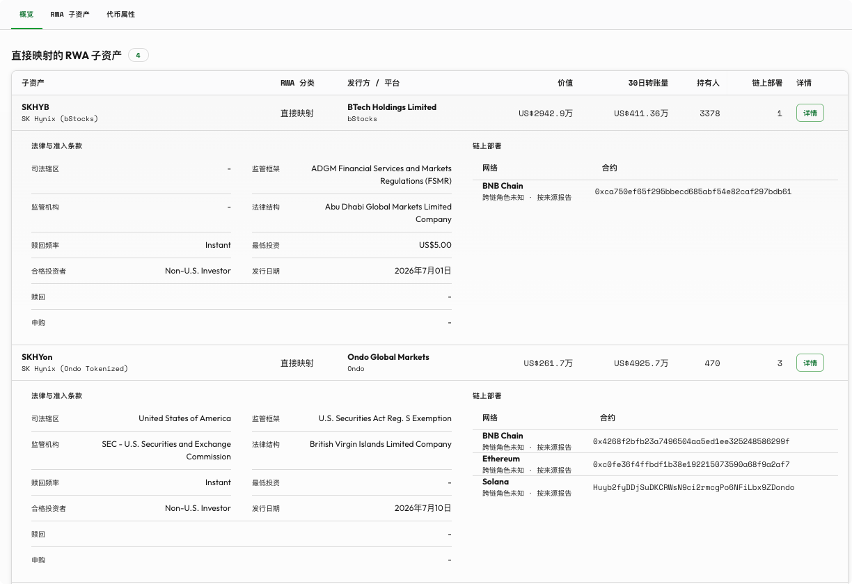 港股 2 倍做多海力士的 ETF，上了币安合约！RWA其实离你很近_aicoin_图5