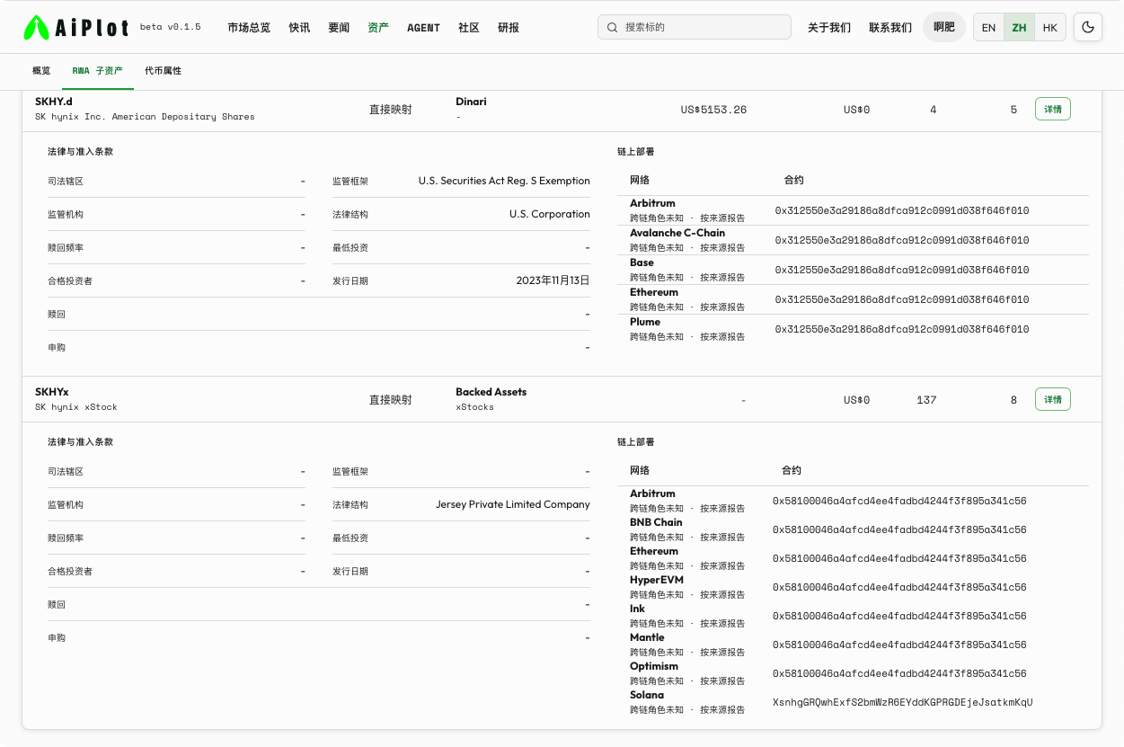 港股 2 倍做多海力士的 ETF，上了币安合约！RWA其实离你很近_aicoin_图6