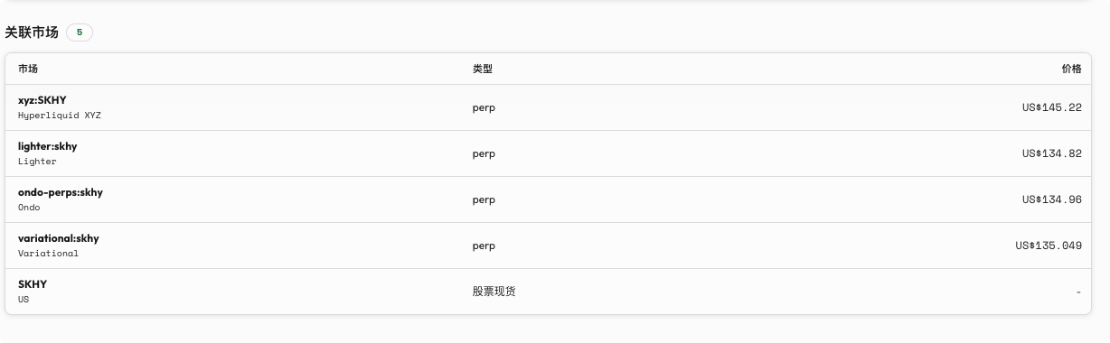 港股 2 倍做多海力士的 ETF，上了币安合约！RWA其实离你很近_aicoin_图7
