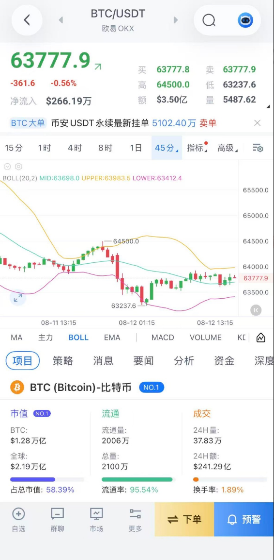 频频被骗线割肉?庄家最怕的,是你开始用“非标周期”看盘_aicoin_图5 频频被骗线割肉?庄家最怕的,是你开始用“非标周期”看盘_aicoin_图5