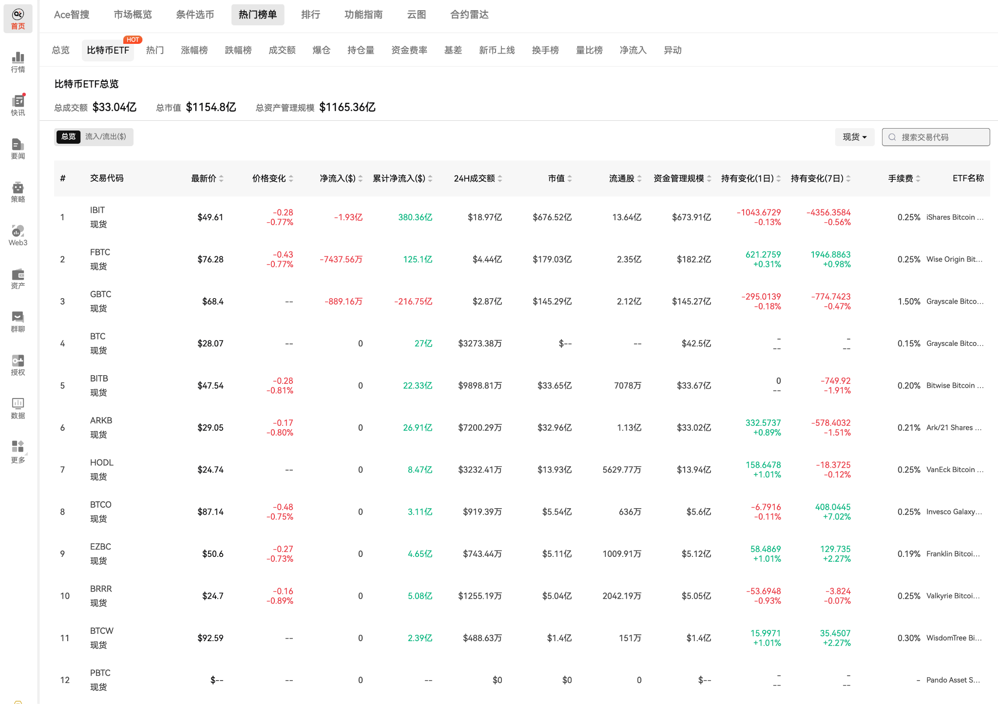 $1.1 billion flows into ETFs, why isn't BTC rising? Institutions, whales, and CPI are engaged in an invisible game_aicoin_figure2 $1.1 billion flows into ETFs, why isn't BTC rising? Institutions, whales, and CPI are engaged in an invisible game_aicoin_figure2