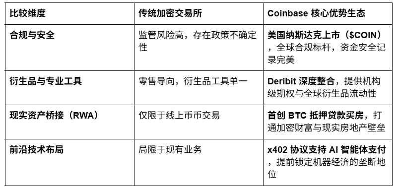 Coinbase 再度进化_aicoin_图2 Coinbase 再度进化_aicoin_图2
