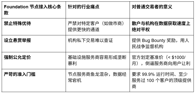 散户也能拼速度?Hyperliquid这次是重大更新_aicoin_图2 散户也能拼速度?Hyperliquid这次是重大更新_aicoin_图2