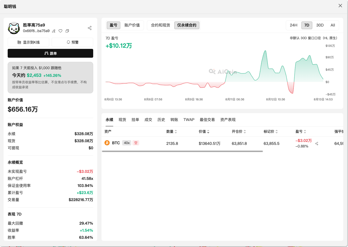 巨鲸洗牌:多空双方正在对决_aicoin_图2 巨鲸洗牌:多空双方正在对决_aicoin_图2