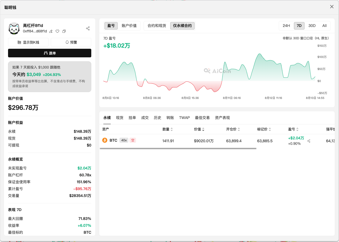 巨鲸洗牌:多空双方正在对决_aicoin_图3 巨鲸洗牌:多空双方正在对决_aicoin_图3